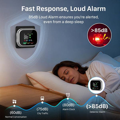 Oranwin 6-in-1 Gas & Smoke Detector