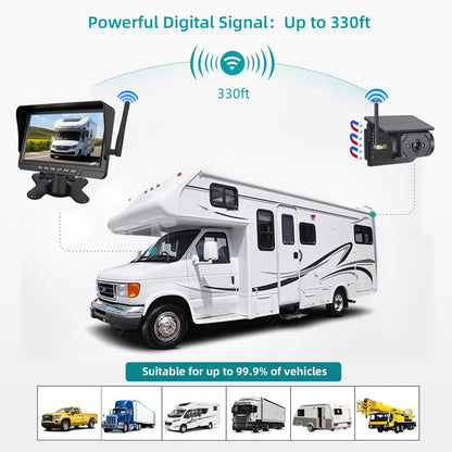 Oranwin Magnetic Solar Wireless Backup Camera