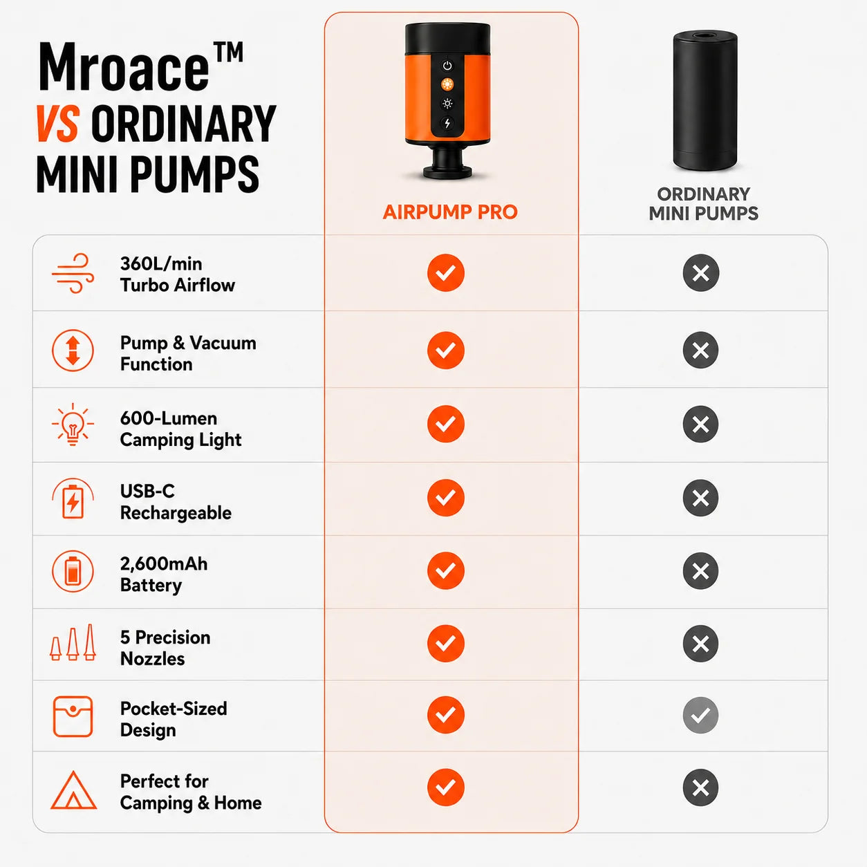 Oranwin Ultra Fast Rechargeable Electric Air Pump