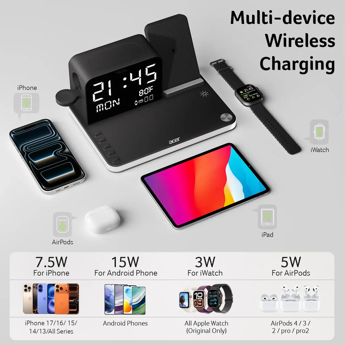 Oranwin Multifunctional Wireless Charging Station