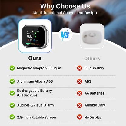 Oranwin 6-in-1 Gas & Smoke Detector